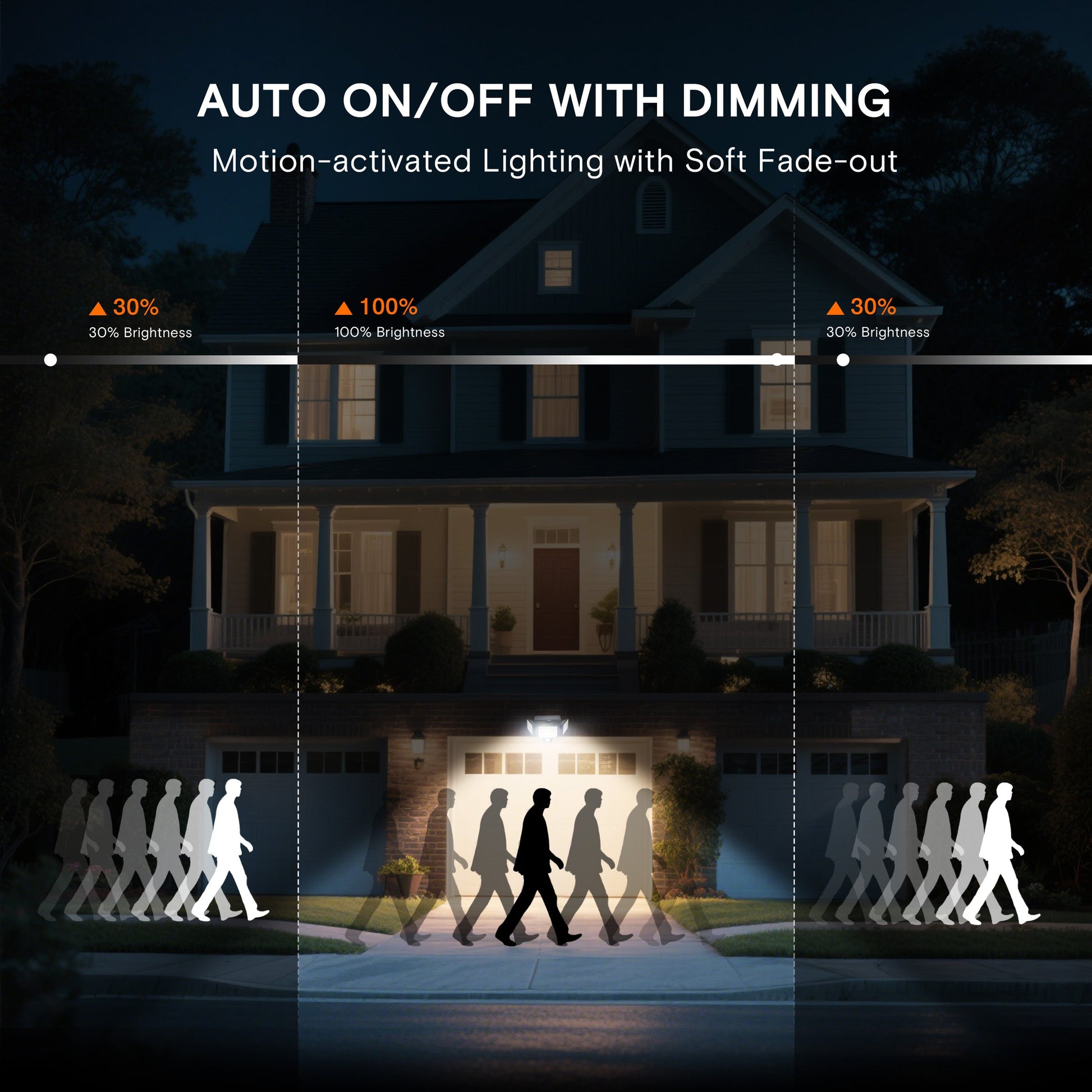 Solar Wall Light 3-Head 3000LM with 270° Wide Angle & Replaceable Battery - Outdoor Lighting for Patios & Gardens (2 Pack)