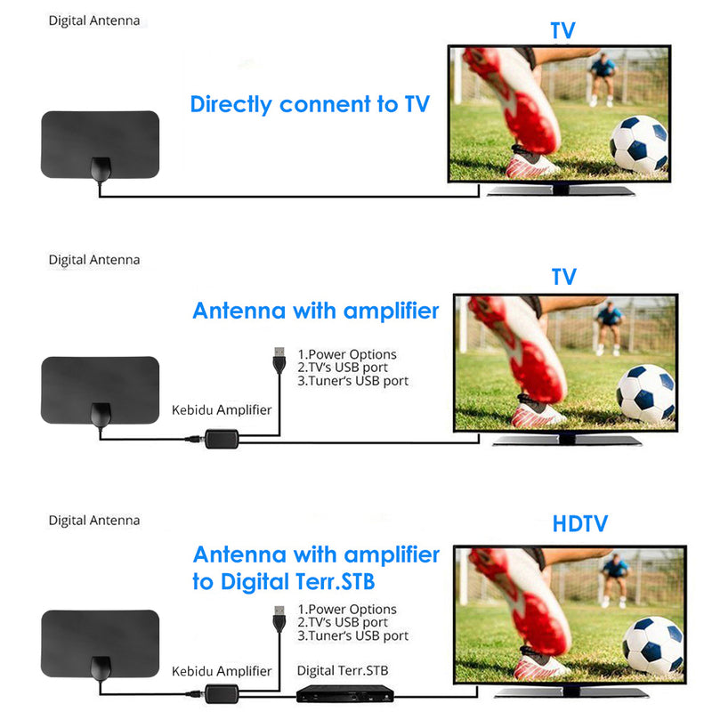 ClearView HD Digital TV Antenna: Ultimate Indoor & Over-the-Air Reception Maximize Your TV Channels Without Cable