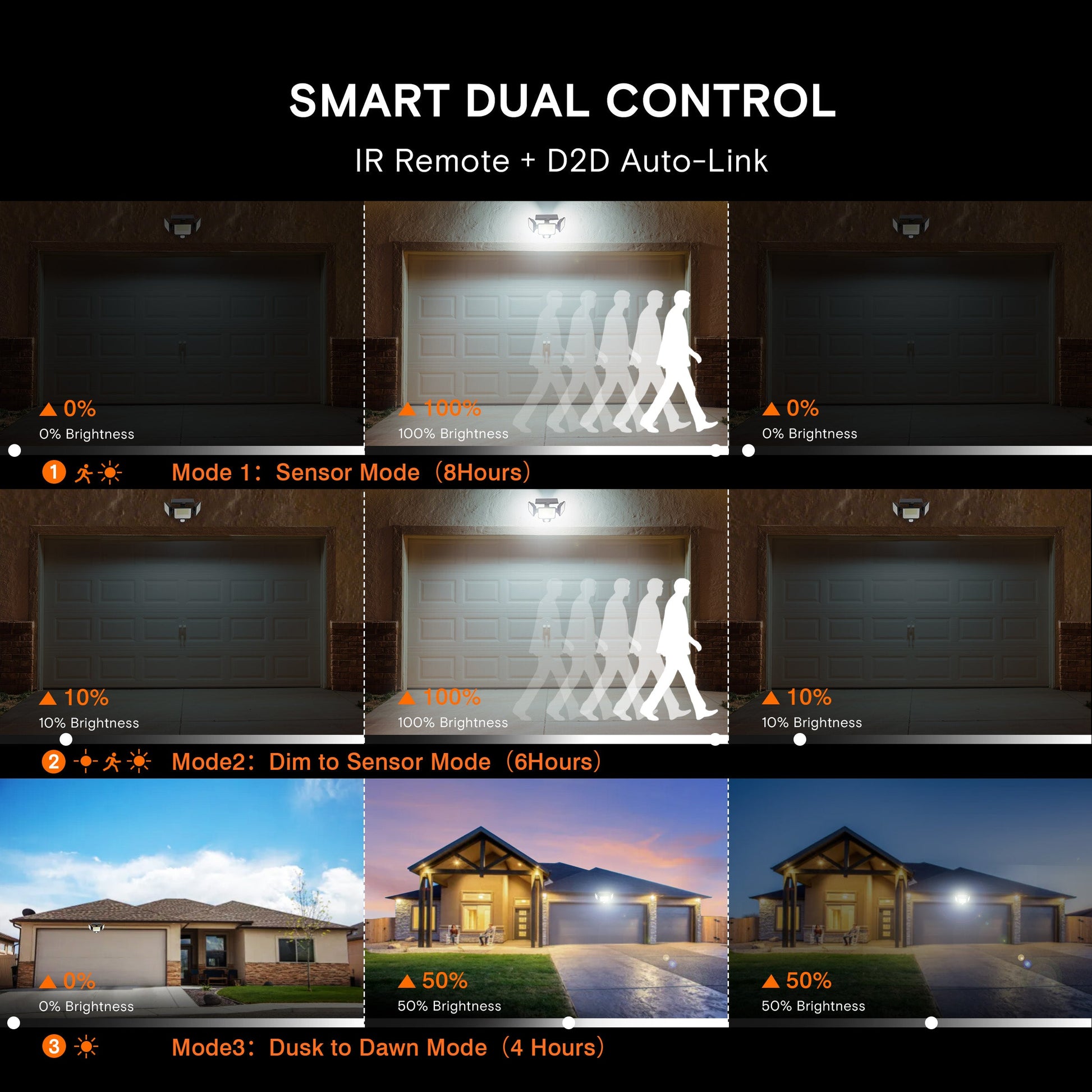 Solar Wall Light 3-Head 3000LM with 270° Wide Angle & Replaceable Battery - Outdoor Lighting for Patios & Gardens (2 Pack)