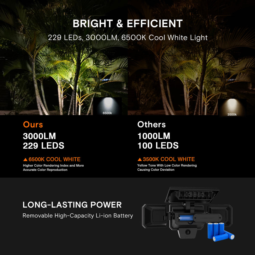 Solar Wall Light 3-Head 3000LM with 270° Wide Angle & Replaceable Battery - Outdoor Lighting for Patios & Gardens (2 Pack)