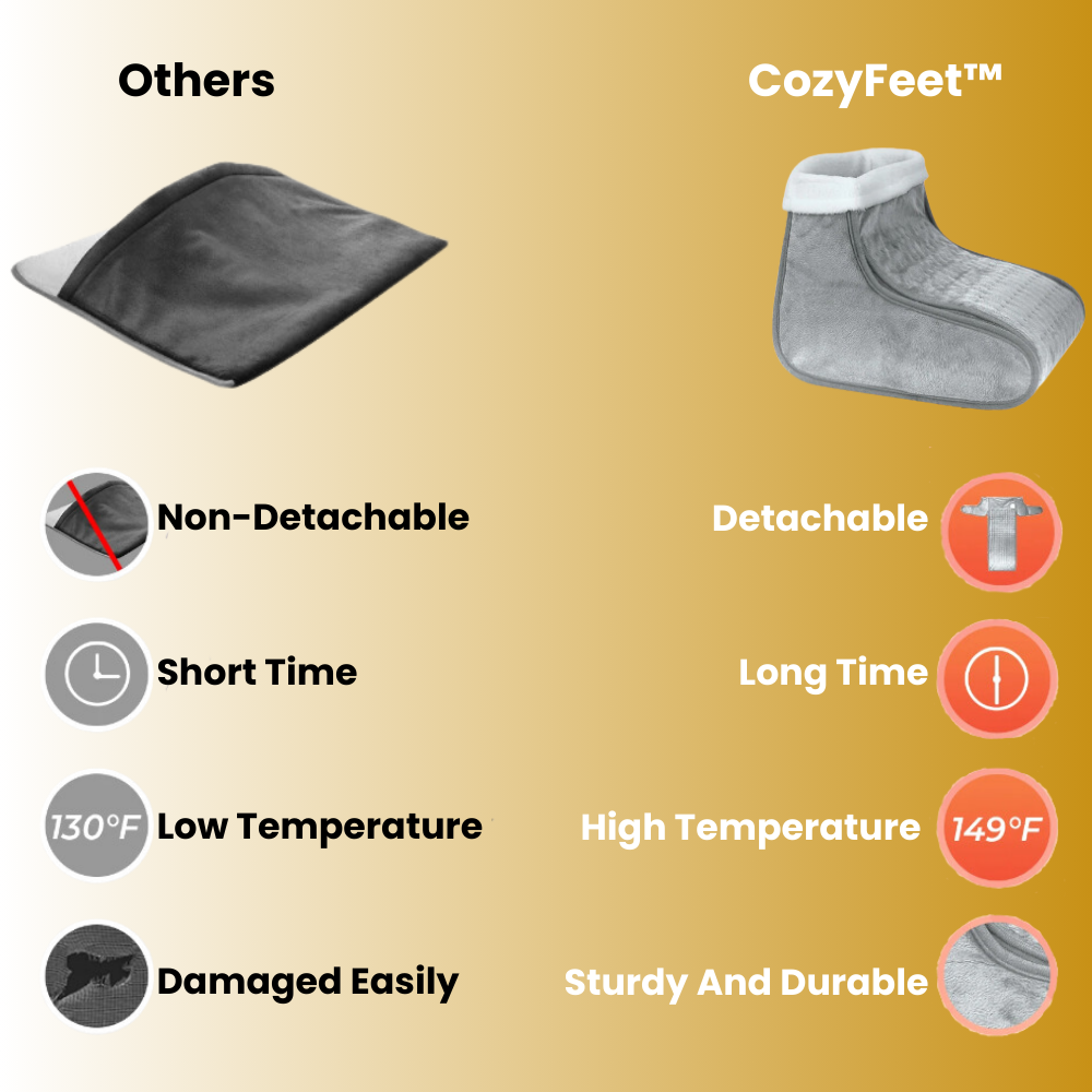 Electric Foot Warmer Heater - 5 Heating Modes with Constant Temperature