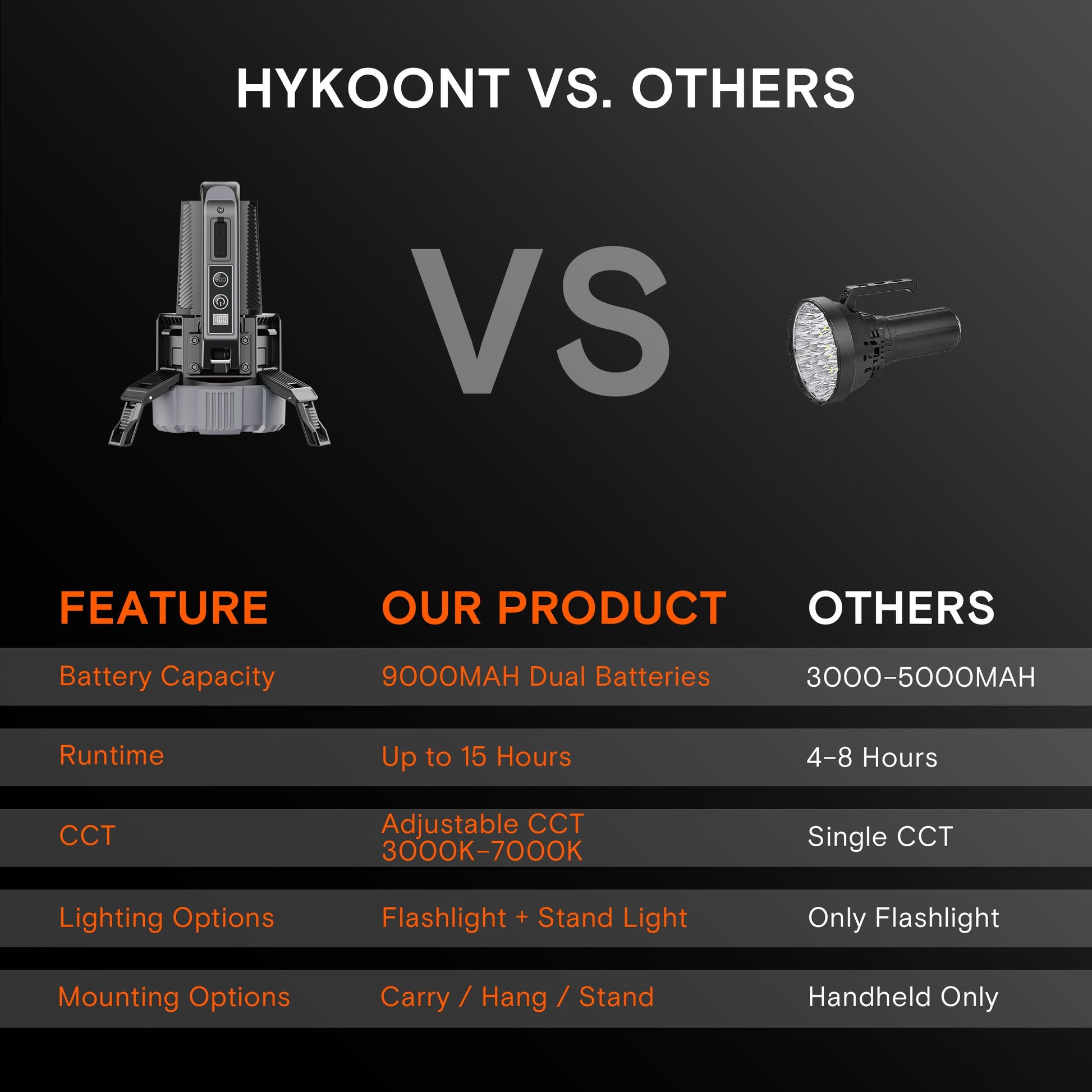 LED Multi-Function Flashlight - Portable, Extendable, Adjustable Brightness & Color Temperature for Outdoor & Emergency Use