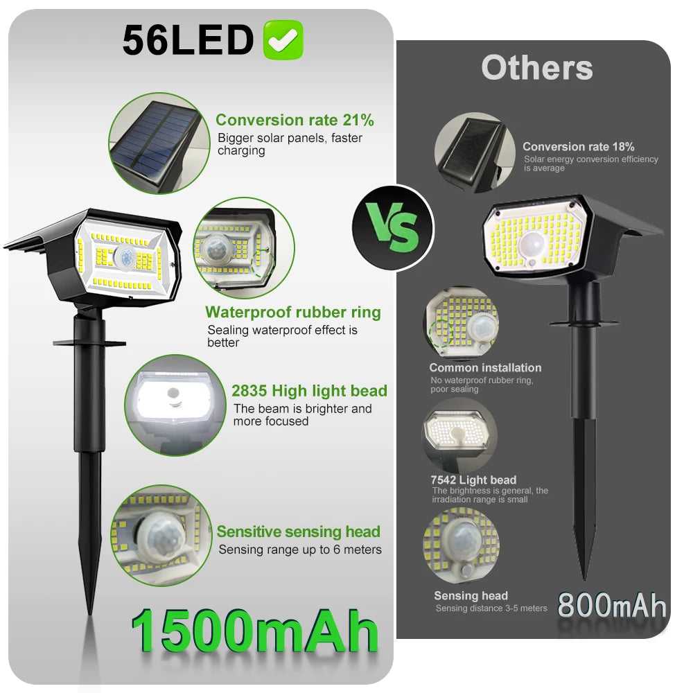 LED Solar Landscape Spotlights - Waterproof Motion Sensor Outdoor Lighting for Garden, Yard, Pathway & Porch - 3 Modes