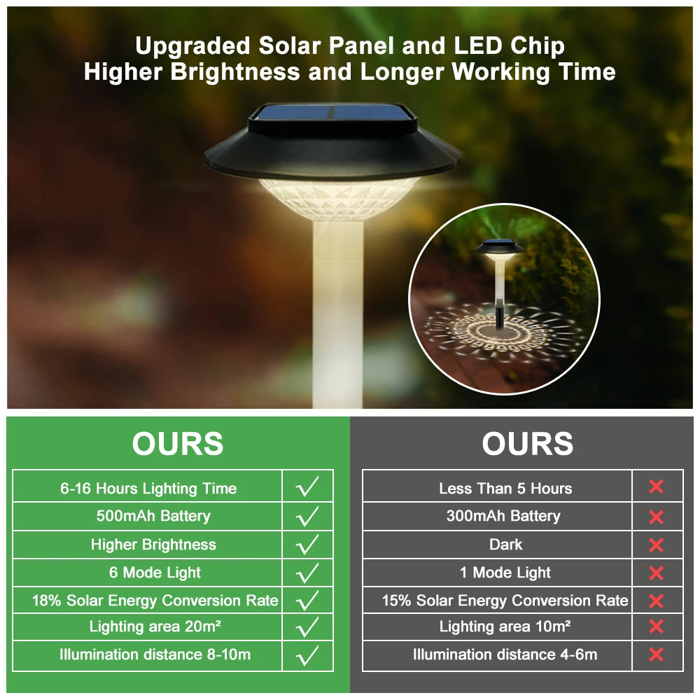 Solar Pathway Lights - Waterproof RGB Color-Changing LED Landscape Lighting for Garden, Yard, Driveway & Walkway Decor
