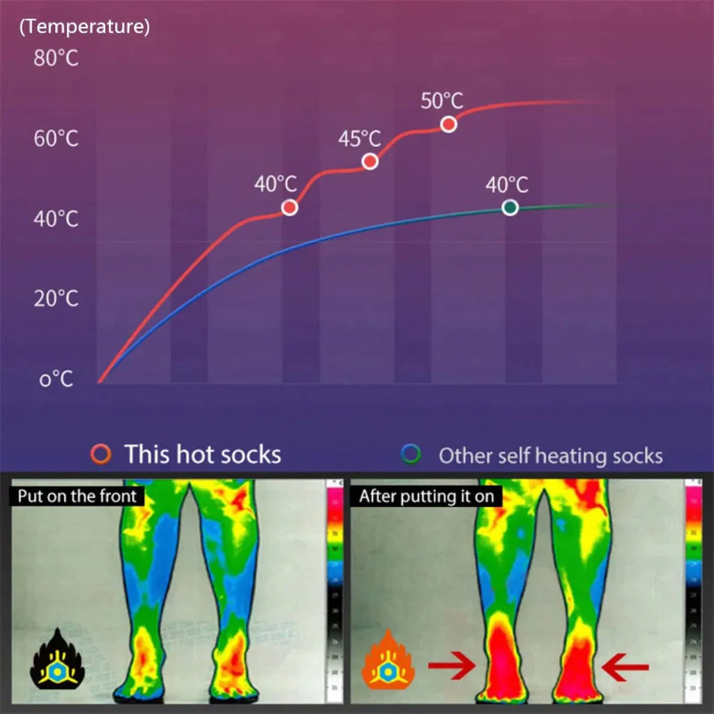 ThermoWarm Women's Heated Socks: Ultra-Warm Leg Socks for Extreme Cold - The Ultimate in Cozy, Heated Comfort