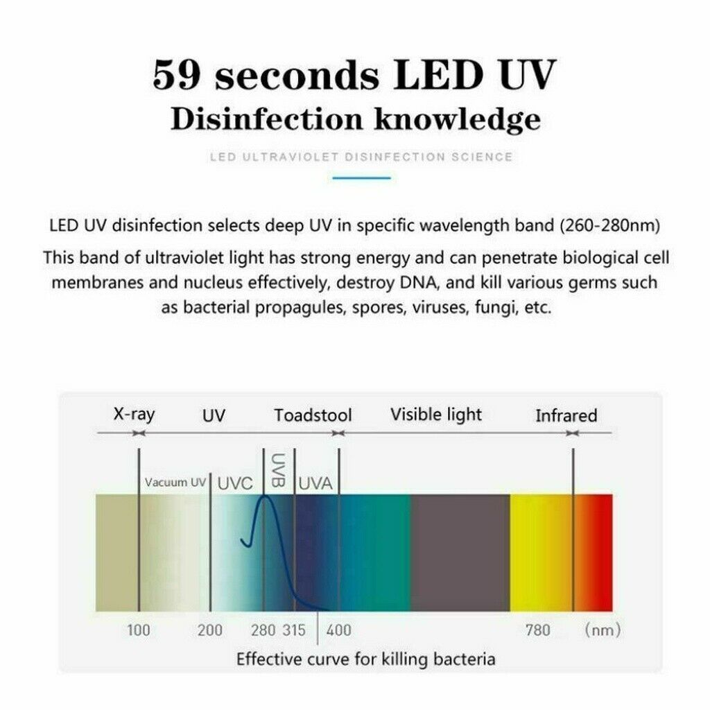 Air Purifier Whole House UV Light Germicidal Activated Carbon Filter Sterilizer