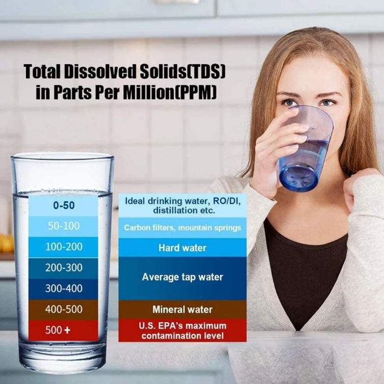 water-tester