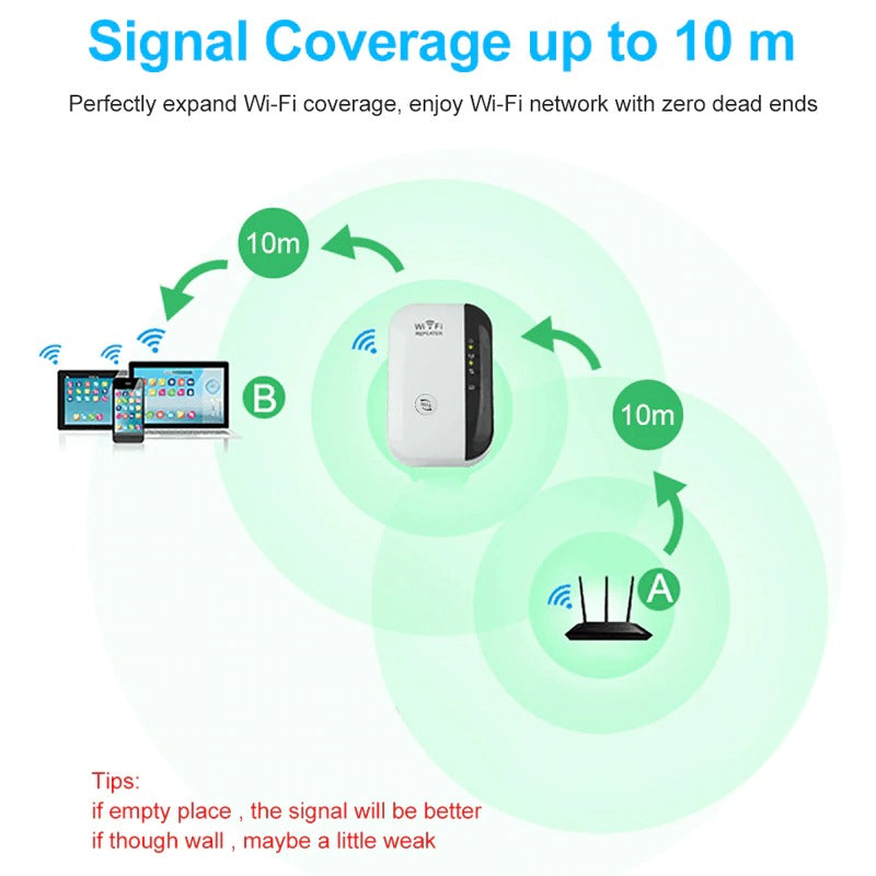 Wi-Fi Range Extender, Wifi Repeater, Wifi Internet Signal Booster, Buy WiFi Booster