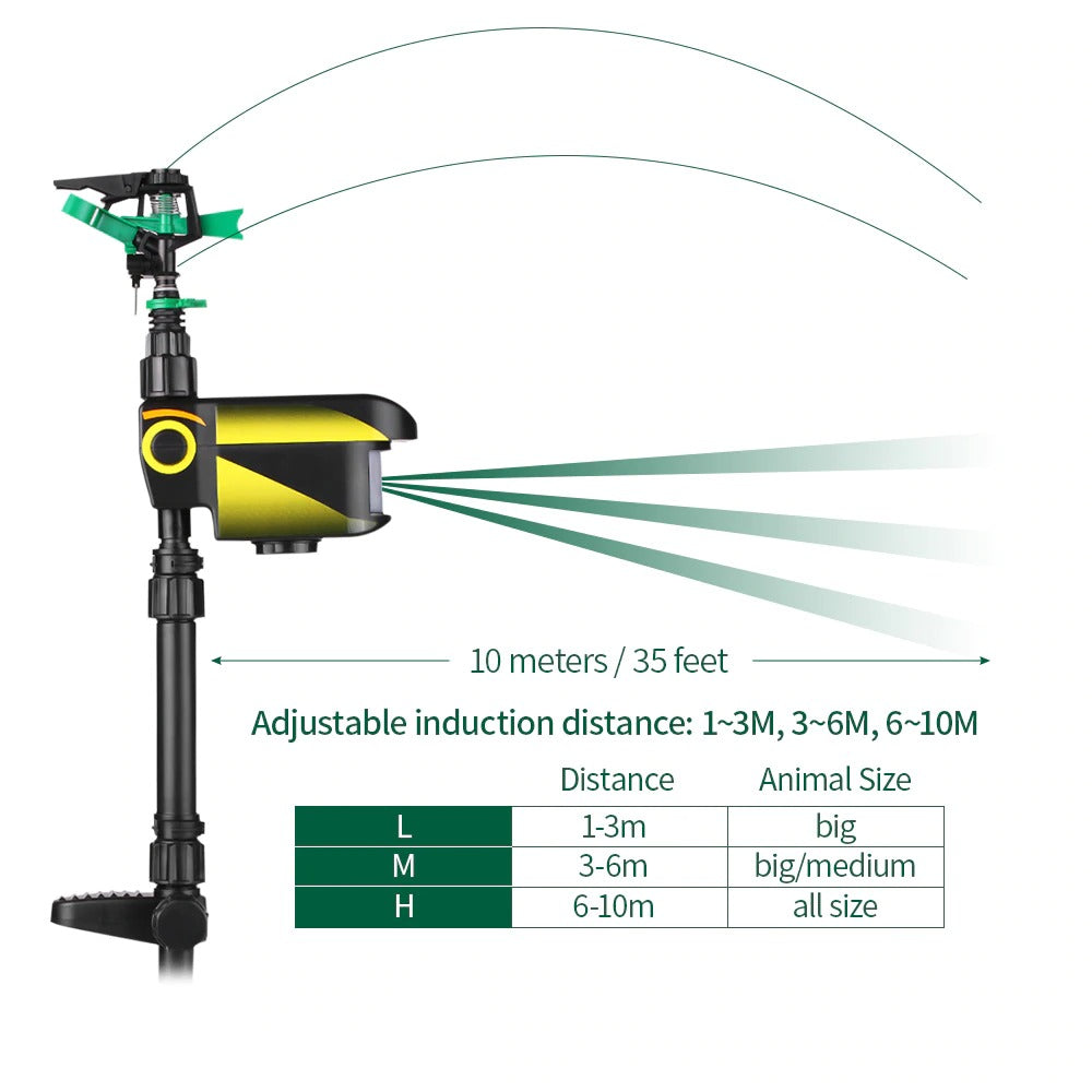 Motion-Activated Sprinkler Repeller