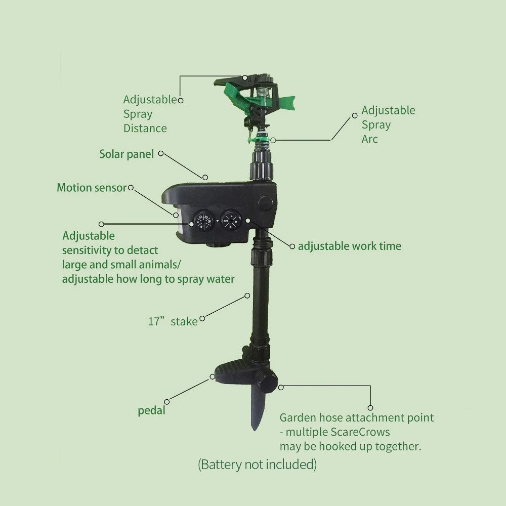 Motion-Activated Sprinkler Repeller